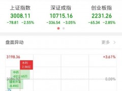 A股低开，深成指、创业板指一度下跌超3%