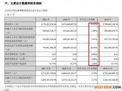 富安娜2021年营收增加10.6%净利率跌至五年新低 电商渠道销售占比超四成