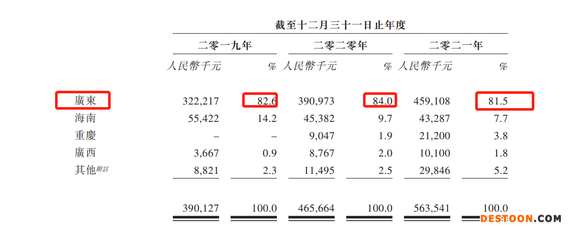 升辉清洁集团二次递表港交所:收益过度依赖广东市场 2019年12月发生致命意外被罚23万 升辉清洁集团二次递表港交所:收益过度依赖广东市场 2019年12月发生致命意外被罚23万
