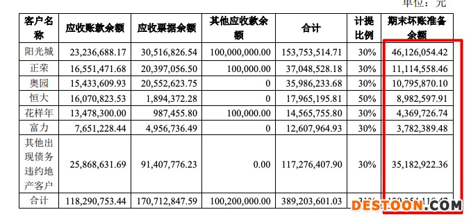 蒙娜丽莎2021年营收增加43.6% 四年总负债净上涨426%营收仅净增142%