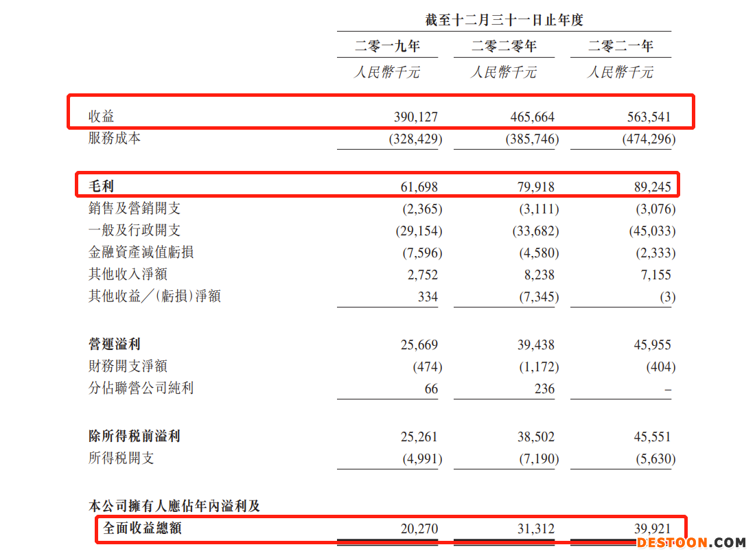 升辉清洁集团二次递表港交所：收益过度依赖广东市场 2019年12月发生致命意外被罚23万