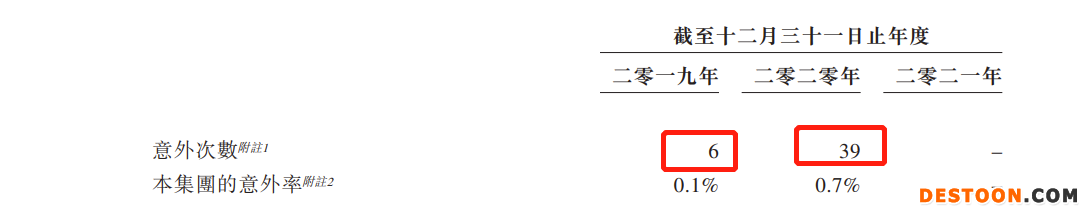 升辉清洁集团二次递表港交所：收益过度依赖广东市场 2019年12月发生致命意外被罚23万