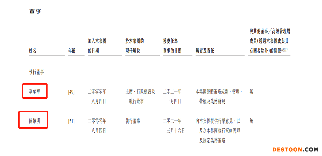 升辉清洁集团二次递表港交所：收益过度依赖广东市场 2019年12月发生致命意外被罚23万