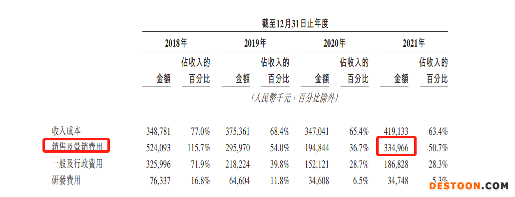 快狗打车递表港交所：连续4年亏损 去年亏损扩大至8.73亿 海外业务收入贡献接近一半