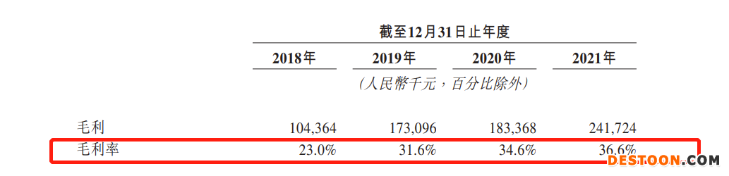 快狗打车递表港交所：连续4年亏损 去年亏损扩大至8.73亿 海外业务收入贡献接近一半