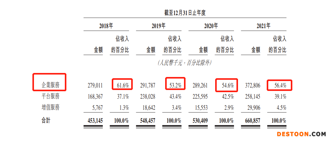 快狗打车递表港交所：连续4年亏损 去年亏损扩大至8.73亿 海外业务收入贡献接近一半