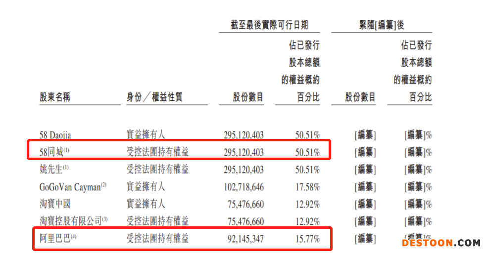 快狗打车递表港交所：连续4年亏损 去年亏损扩大至8.73亿 海外业务收入贡献接近一半