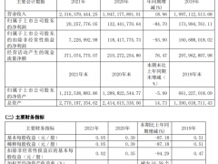一鸣食品2021年营收增19% 净利降84.7%
