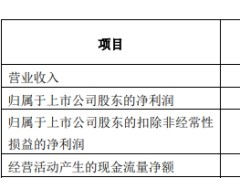招商证券第一季度净利润14.9亿元 同比下降43%
