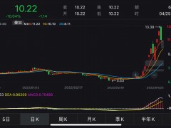 V观财报｜3.5万股民懵了！“步步高变步步跌”，两股东套现2.6亿元