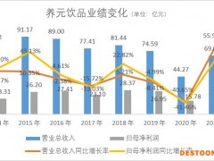 养元饮品五年拉锯战｜和讯曝财报