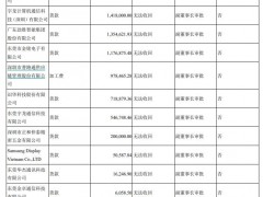 蓝思科技2021年业绩现增收不增利尴尬！苹果贡献过半营收，另辟新增长极迫在眉睫