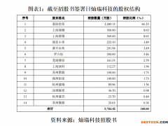 灿瑞科技IPO：10机构突击入股，客户股东身份重叠涉嫌利益输送