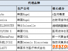四环医药：改披露口径难掩制药分部业绩大幅下挫 医美独家代理模式下的危与机