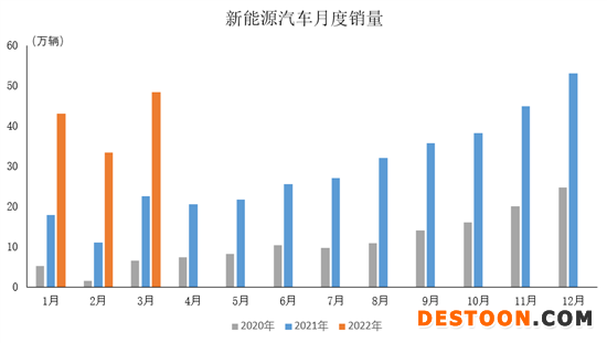中汽协:3月中国品牌乘用车销量均增长 中汽协:3月中国品牌乘用车销量均增长