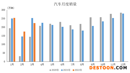 中汽协:3月中国品牌乘用车销量均增长 中汽协:3月中国品牌乘用车销量均增长