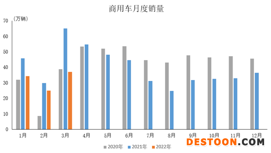 中汽协:3月中国品牌乘用车销量均增长 中汽协:3月中国品牌乘用车销量均增长