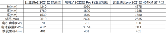 手拿10万买电动车 这3款车你绕不开 手拿10万买电动车 这3款车你绕不开