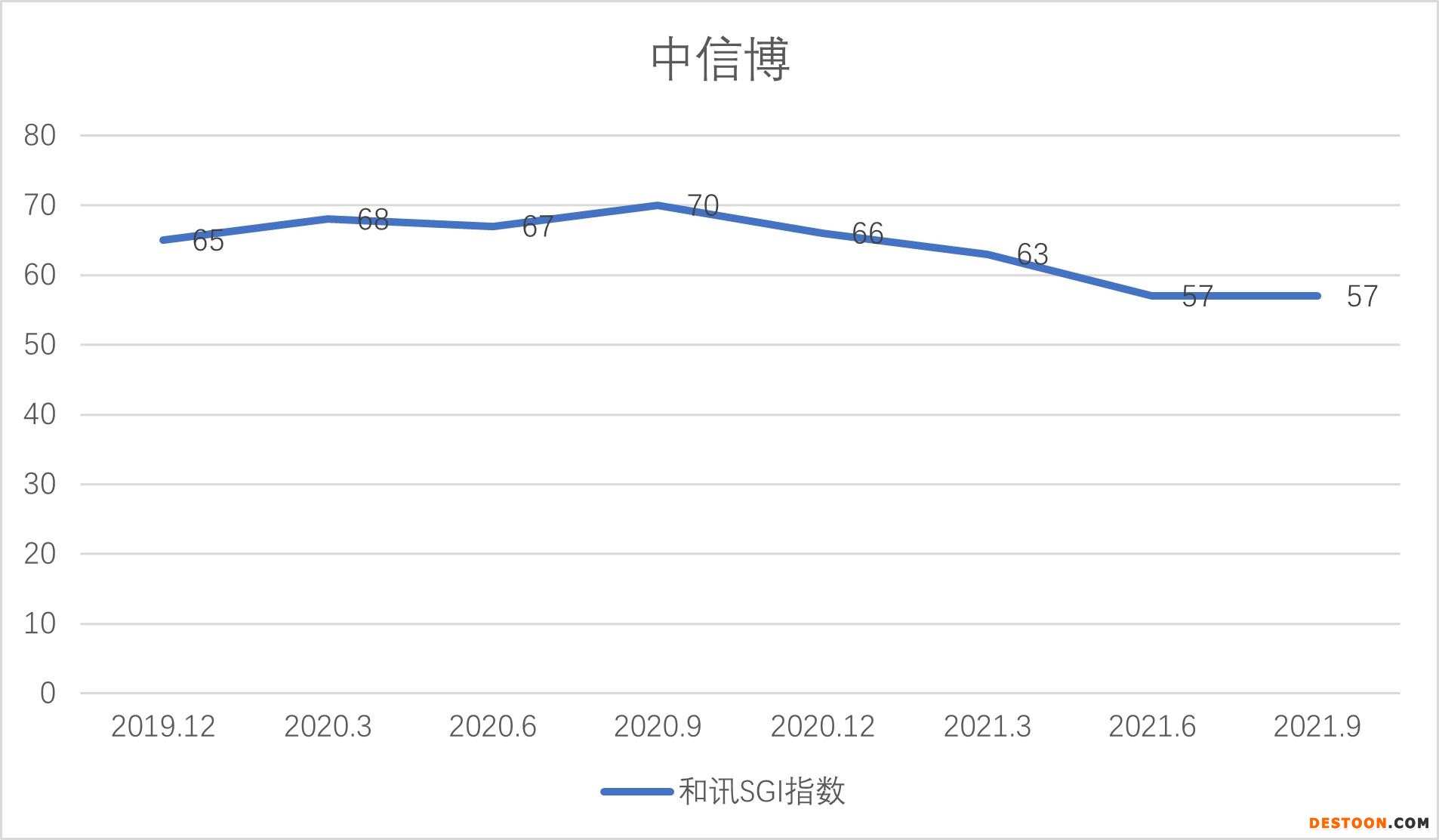 和讯SGI公司｜光伏支架龙头中信博突然下修业绩!上市以来SGI持续下降，股价跌超80%