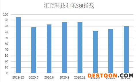 和讯SGI公司|智能手机红利退潮，汇顶科技走在悬崖边缘，能否抓住救命稻草？