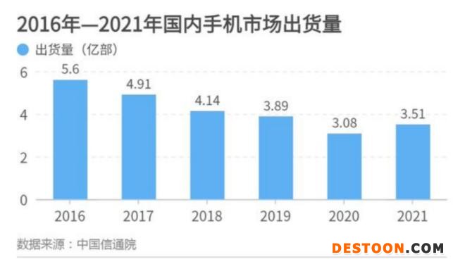 和讯SGI公司|智能手机红利退潮，汇顶科技走在悬崖边缘，能否抓住救命稻草？