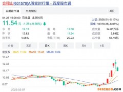 会稽山去年净利下滑、控股股东重整疑云重重、上市公司前路未卜