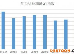 智能手机红利退潮，汇顶科技走在悬崖边缘，能否抓住救命稻草？