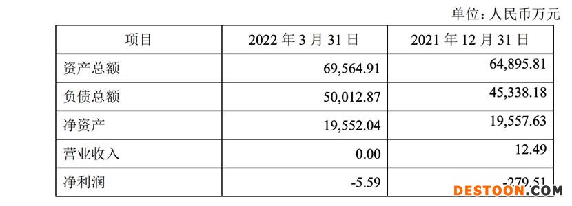点击看大图 博晖创新子公司拟对云南博晖增资1亿元,加快建设血液制品生产基地