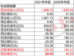 周期拐点！三一重工五年来首次利润下滑：股价暴跌失守16元 底在何处？