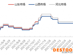 [隆众聚焦]：炭黑市场价格不断创新高 背后原因解析