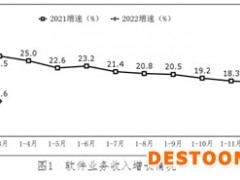 政策加码资金涌入 软件业迎快速发展期