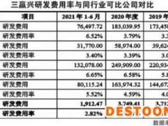 15家企业上会 这3家能过关吗？