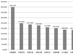 上市公司年报映射中国经济底色