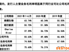 鼠小弟成摇钱树！毛利率直追茅台，药康生物开盘破发
