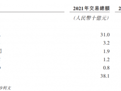 割韭菜能管用？快狗打车四年巨亏28亿，司机转投货拉拉