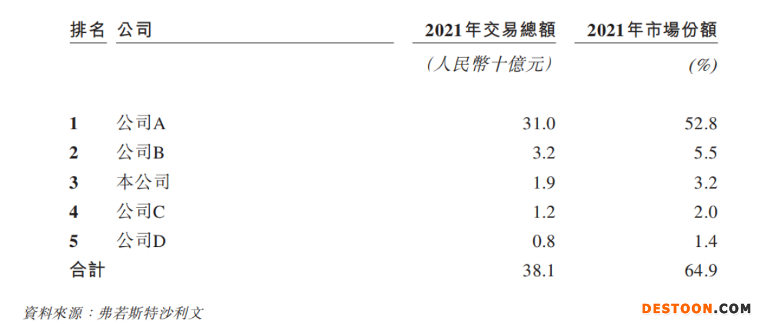 快狗招股书.png