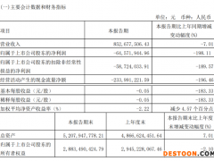 渤海化学、金能科技公布2022年第一季度业绩
