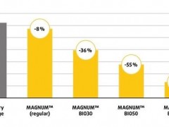 盛禧奥为汽车行业推出Magnum Bio ABS