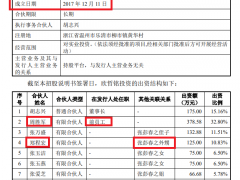 欣灵电气利益输送式IPO：为核心领导的亲属们开动“印钞机” 已触及审核红线