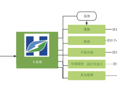 能源服务供应商中国华新递表 近9成收入来自前五大客户
