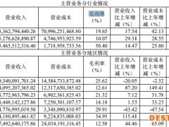 金地集团2021年增收不增利、毛利率创23年新低，大家人寿减持套现70亿