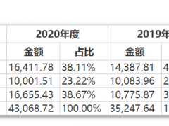 麦士德福IPO：关联方曾作为中间商“代销”产品   存在客户与供应商重合情形