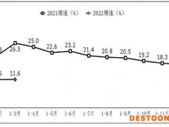 一季度软件业业务收入同比增11.6% 中西部地区增势突出