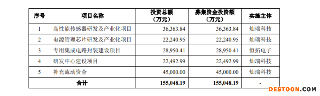 灿瑞科技过会：上市委要求说明未将小米集团、传音控股认定为关联方并披露关联交易原因