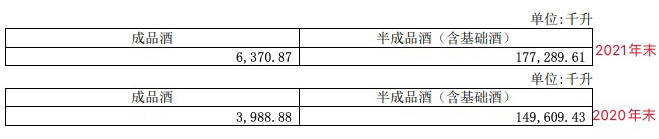 迎驾贡酒2021年业绩双增,中高档白酒毛利率下降库存大增 迎驾贡酒2021年业绩双增,中高档白酒毛利率下降库存大增