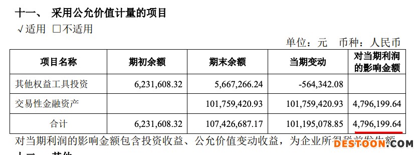 罗曼股份2021年营收增加22.5%毛利率降5.22个百分点 主营产品毛利率走弱