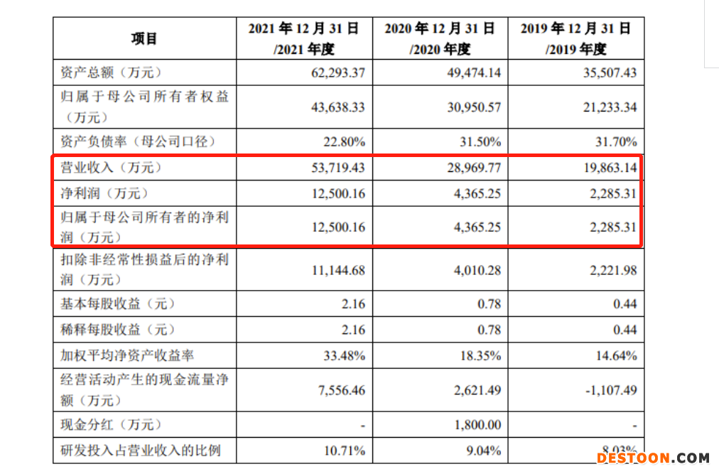 灿瑞科技过会：上市委要求说明未将小米集团、传音控股认定为关联方并披露关联交易原因