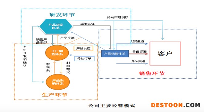 欧派家居2021年营收增加38.7%毛利率创5年新低 主营产品库存上涨3.8-5.3倍