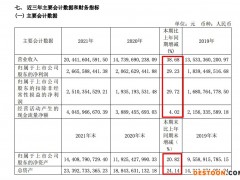 欧派家居2021年营收增加38.7%毛利率创5年新低 主营产品库存上涨3.8