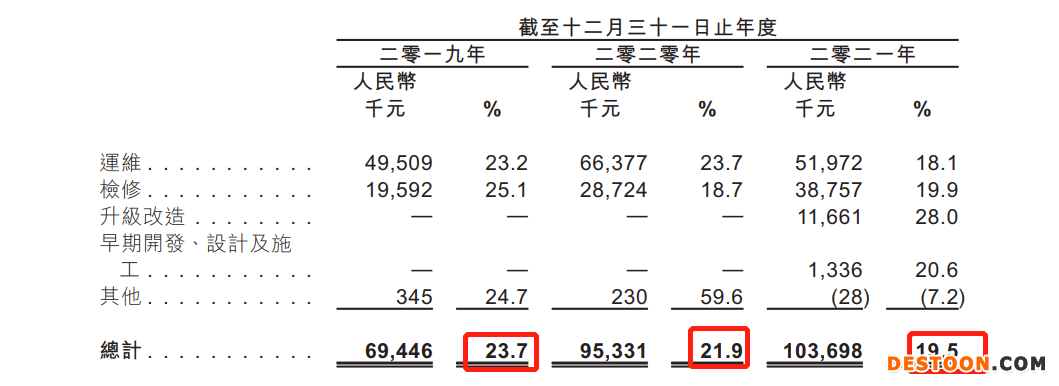 中国华新集团递表港交所:去年三次密集突击分红5560万,2021年毛利率创三年来新低 中国华新集团递表港交所:去年三次密集突击分红5560万,2021年毛利率创三年来新低